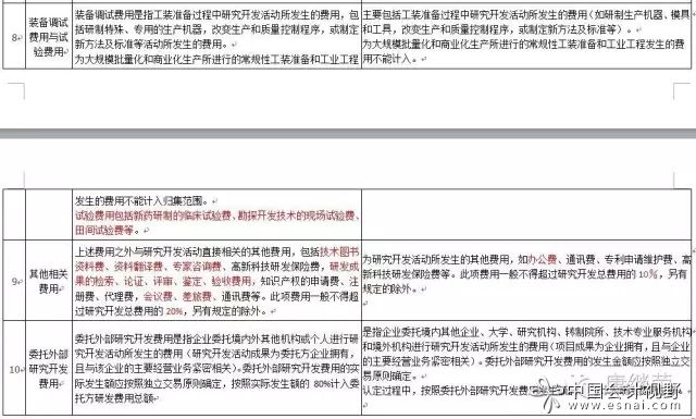 高新技術企業認定口徑研究開發費用新舊對比 