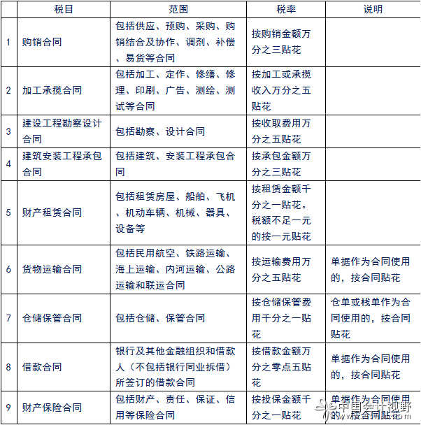 【納稅實務(wù)課堂】房地產(chǎn)開發(fā)企業(yè)印花稅納稅實務(wù)解析 