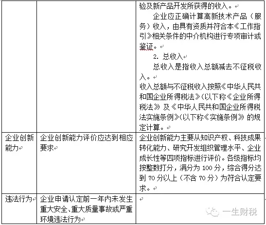 兩表讀懂新高新技術企業認定標準