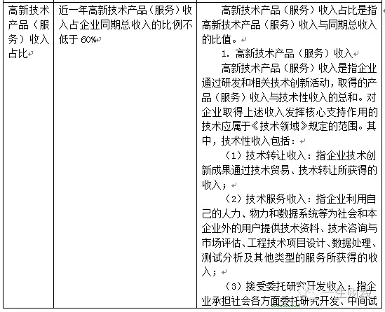 兩表讀懂新高新技術企業認定標準