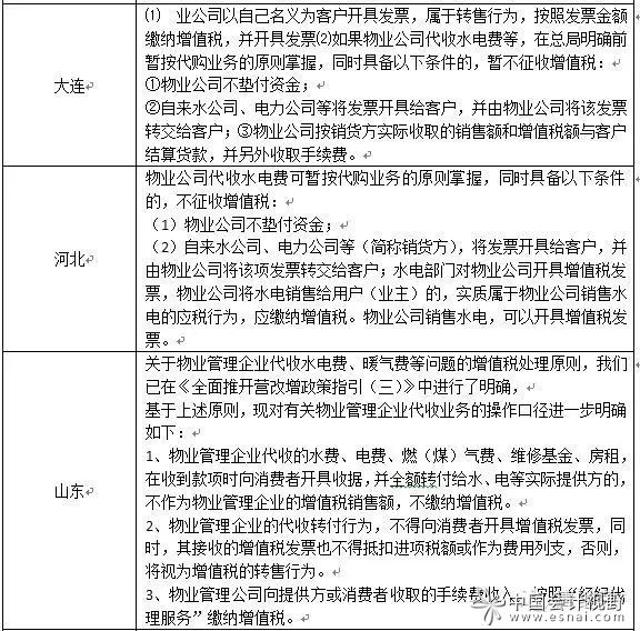 對(duì)物業(yè)公司代收水電費(fèi)營(yíng)改增問題的淺見 