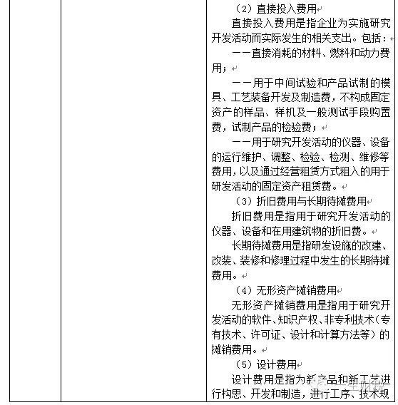 兩表讀懂新高新技術企業認定標準