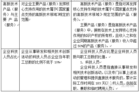 兩表讀懂新高新技術企業認定標準