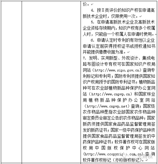 兩表讀懂新高新技術企業認定標準