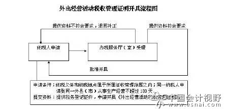 建安行業福利:解讀"外管證"之1234 