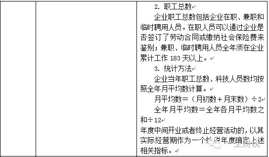 兩表讀懂新高新技術企業認定標準