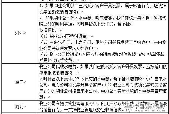 對(duì)物業(yè)公司代收水電費(fèi)營(yíng)改增問題的淺見 