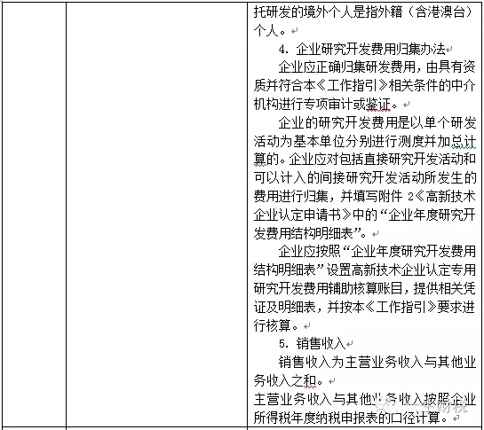 兩表讀懂新高新技術企業認定標準