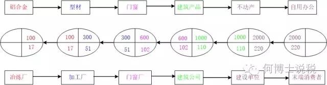 稅負轉嫁