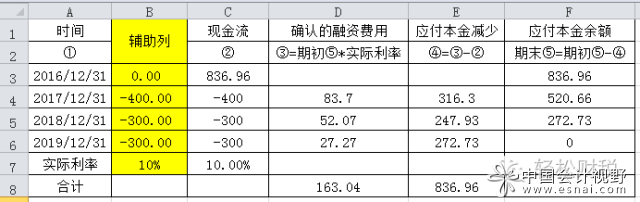 超過正常信用期限分期付款購進固定資產的賬務處理及稅會差異分析