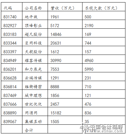 樂視的資金鏈危機(jī),正好給企業(yè)的管理者提個(gè)醒 