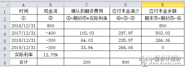 超過正常信用期限分期付款購進固定資產的賬務處理及稅會差異分析