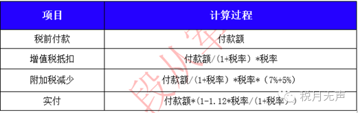 采購比價計算過程