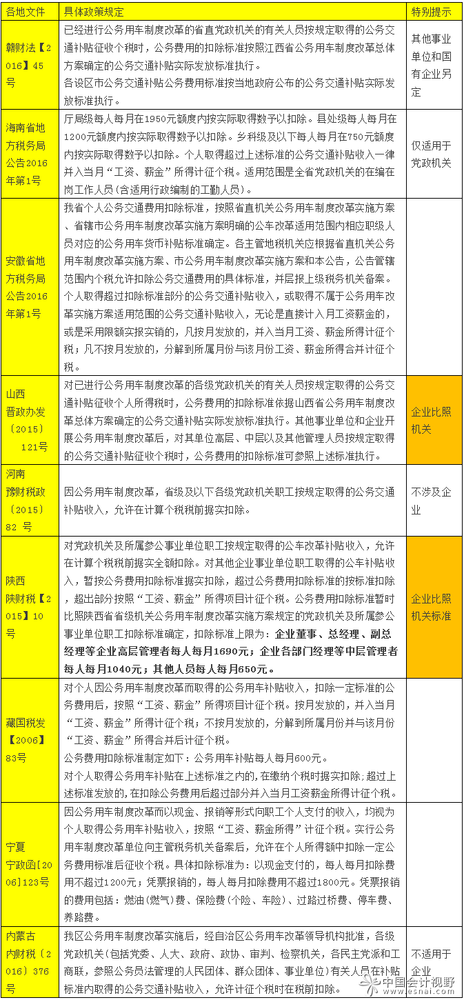 公務用車補貼個稅標準