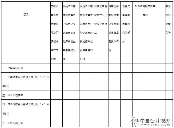 其他綜合收益各項目的調(diào)節(jié)情況