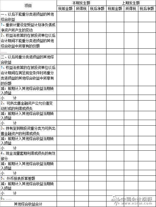 其他綜合收益各項目及其所得稅影響和轉入損益情況