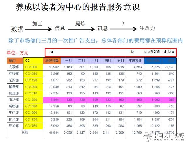 用戶體驗