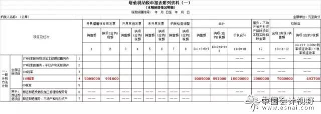 房地產(chǎn)企業(yè)扣除土地價(jià)款差額計(jì)征增值稅的稅務(wù)管控 