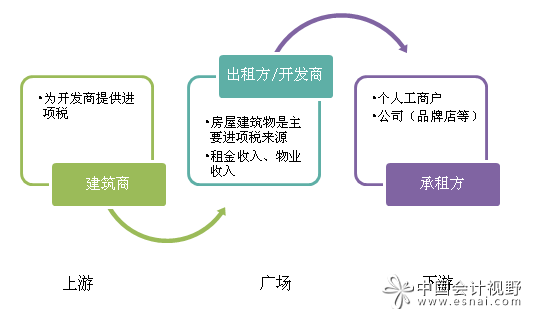 萬達(dá)集團(tuán)工作報(bào)告