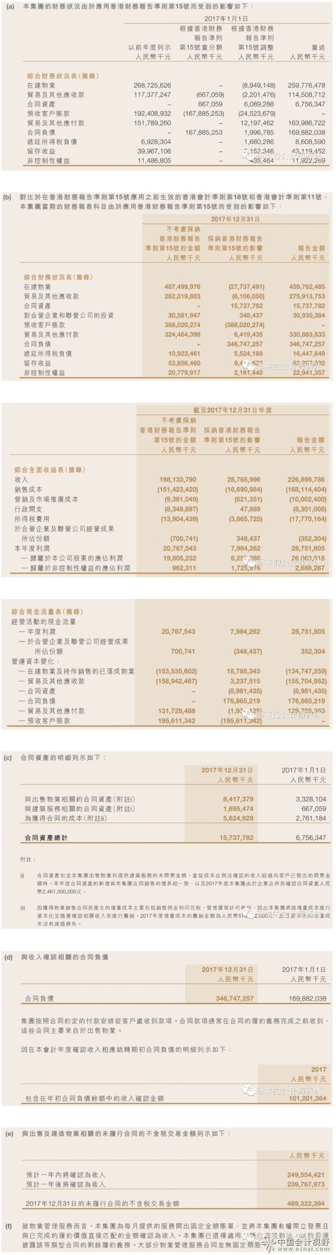 重大融資成份的會計處理