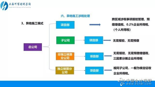 總公司-項目部，總公司直接在工程所在地成立項目部，項目部本身不屬于分支機構也不屬于法人，因此無需獨立繳納企業所得稅